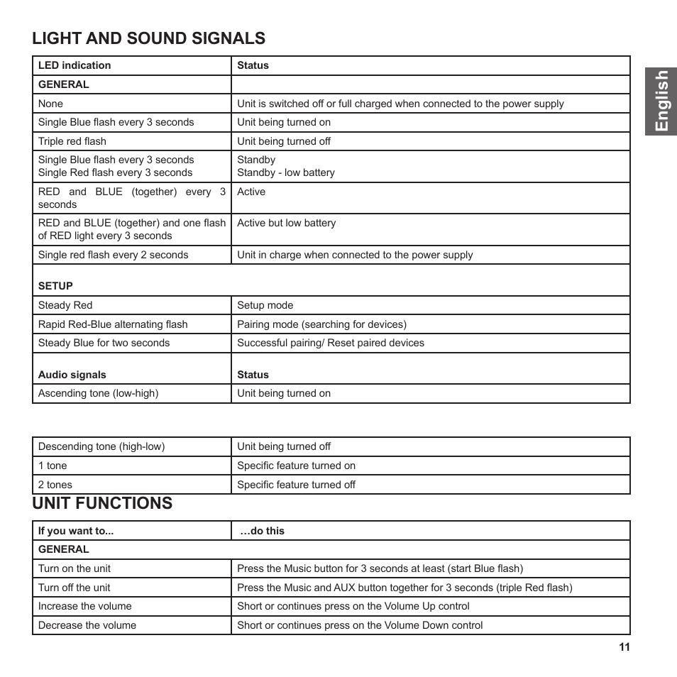 En g li s h light and sound signals, Unit functions | MIDLAND BT Rebel User Manual | Page 11 / 17