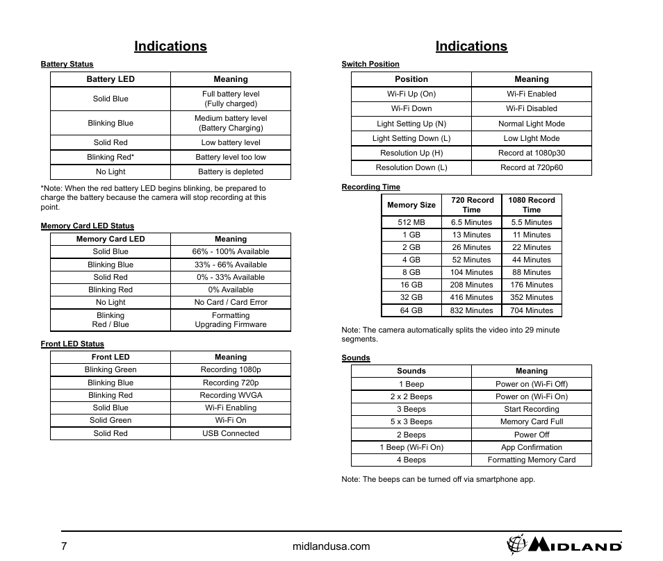 Indications, Battery status, Memory card led status | Front led status, Switch position, Recording time, Sounds | MIDLAND XTC 400 User Manual | Page 7 / 14