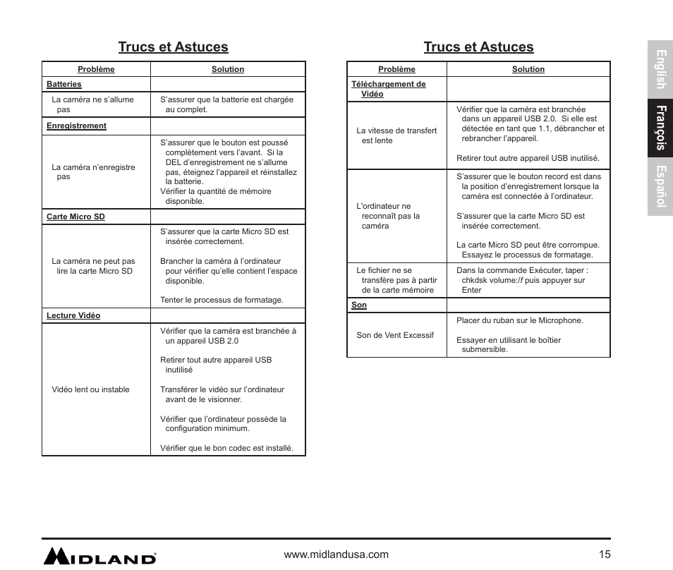 Trucs et astuces, English françois español | MIDLAND XTC 200 User Manual | Page 16 / 29