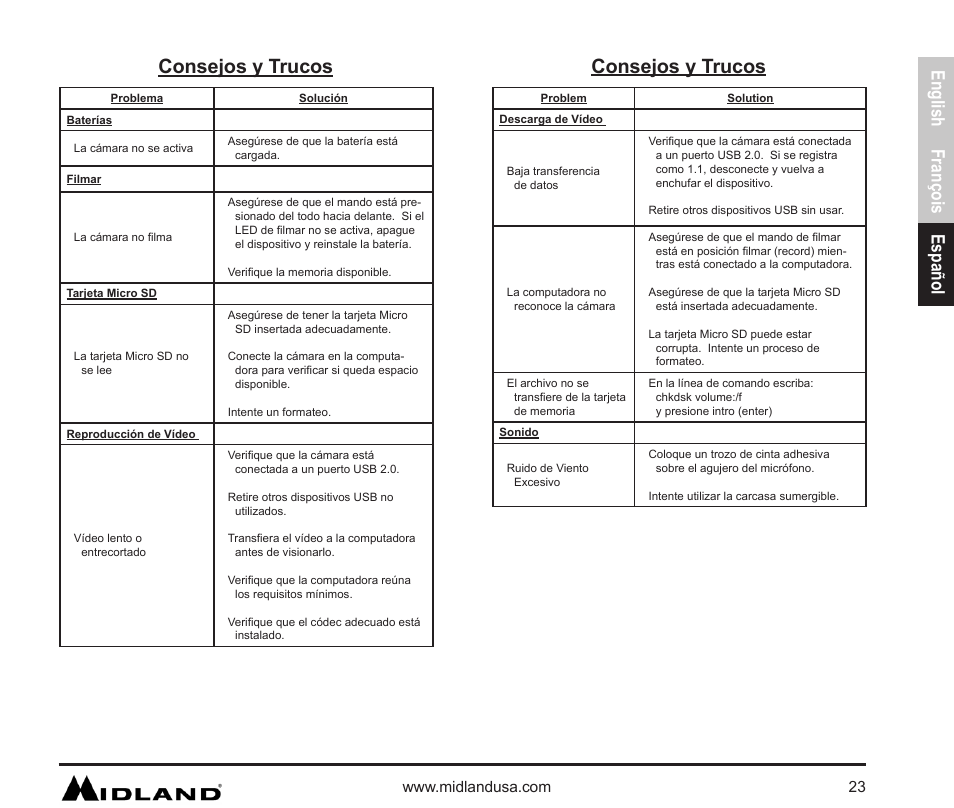 Consejos y trucos, English françois español | MIDLAND XTC 200 User Manual | Page 24 / 29