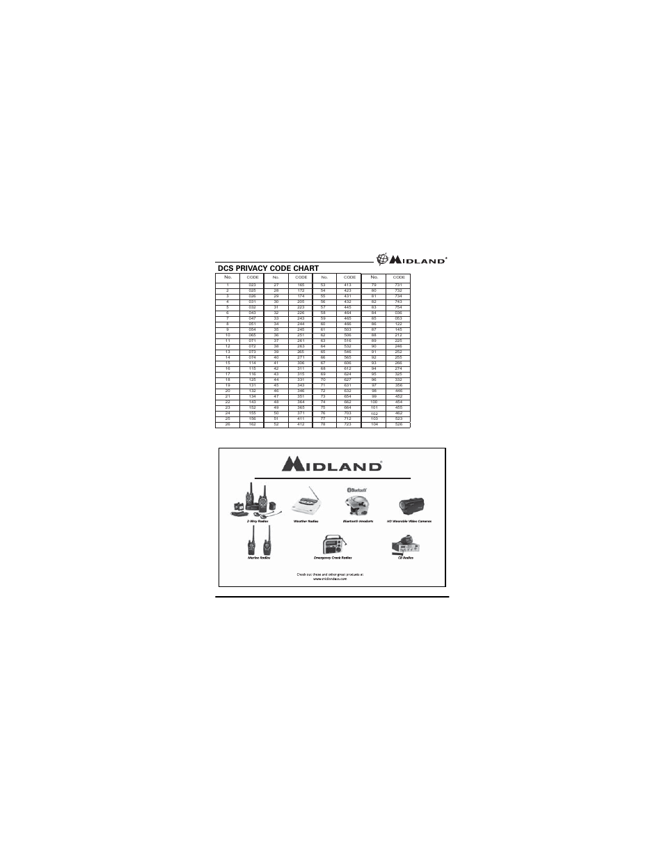 MIDLAND GXT895 User Manual | Page 15 / 20