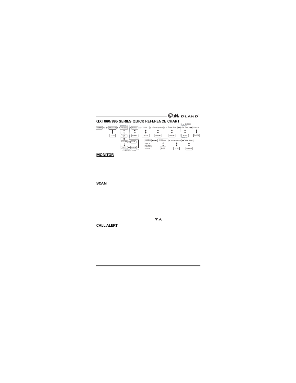 Scan, Call alert | MIDLAND GXT895 User Manual | Page 8 / 20