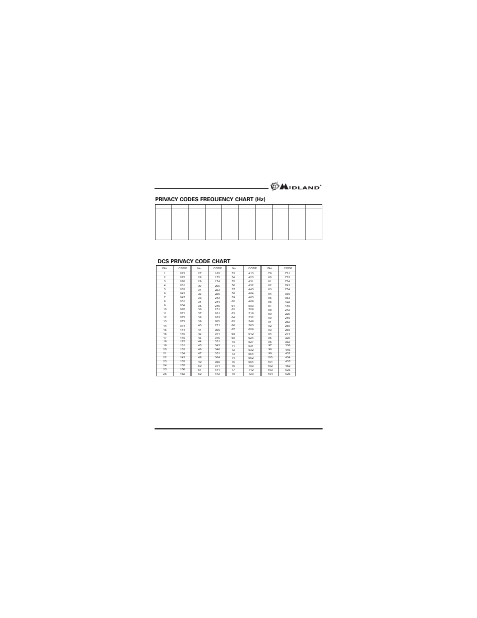 Privacy codes frequency chart (hz) | MIDLAND GXT2050 User Manual | Page 18 / 24