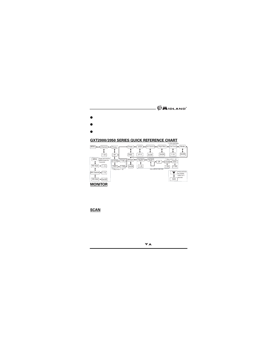 Scan | MIDLAND GXT2050 User Manual | Page 8 / 24