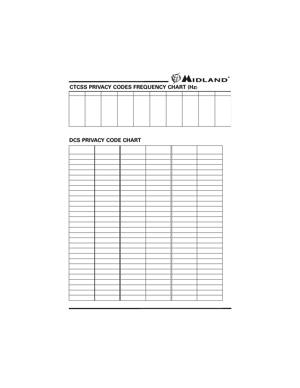 Dcs privacy code chart, Ctcss privacy codes frequency chart (hz | MIDLAND GXT5000 User Manual | Page 16 / 24