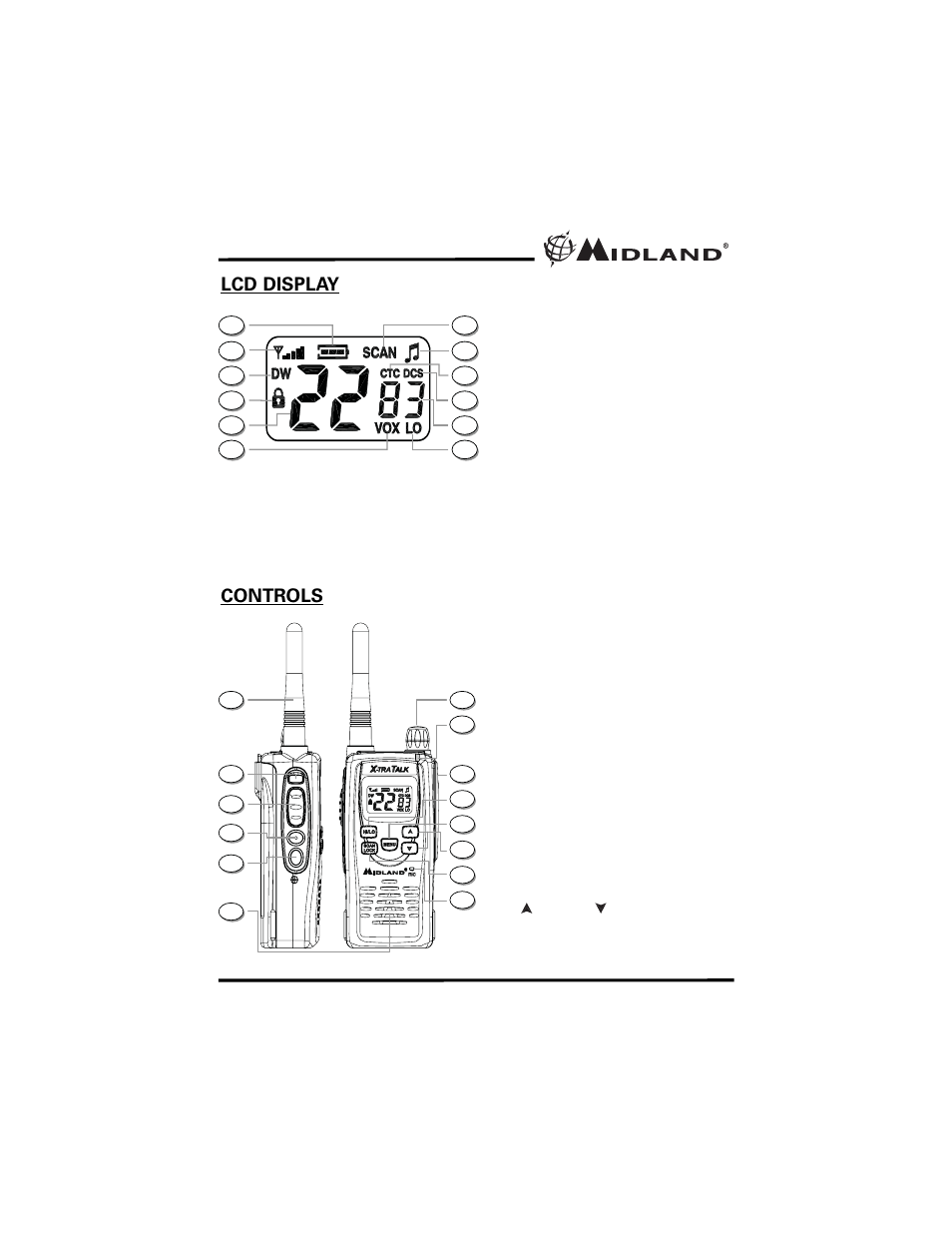 Controls lcd display | MIDLAND GXT5000 User Manual | Page 4 / 24