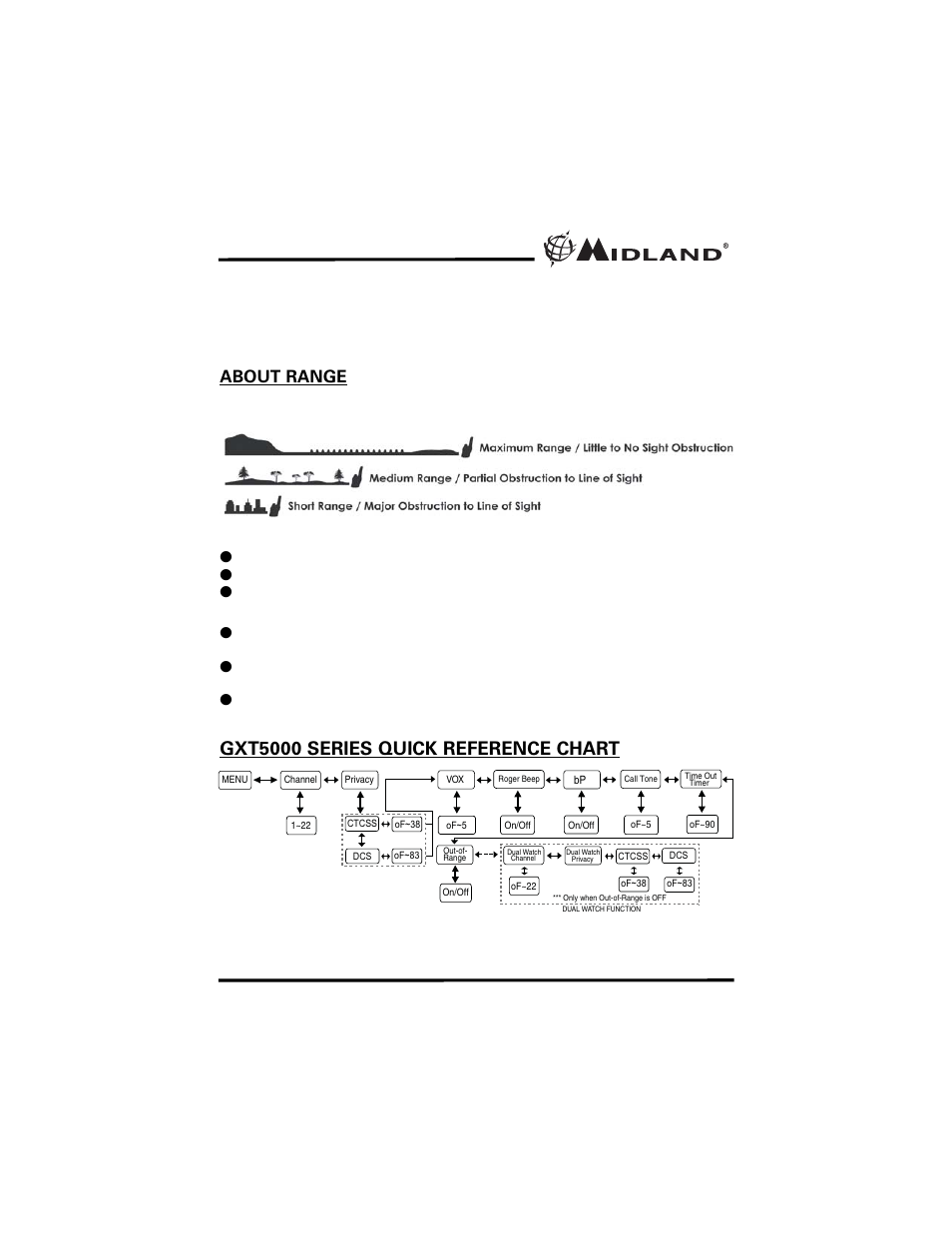 Gxt5000 series quick reference chart, About range | MIDLAND GXT5000 User Manual | Page 8 / 24