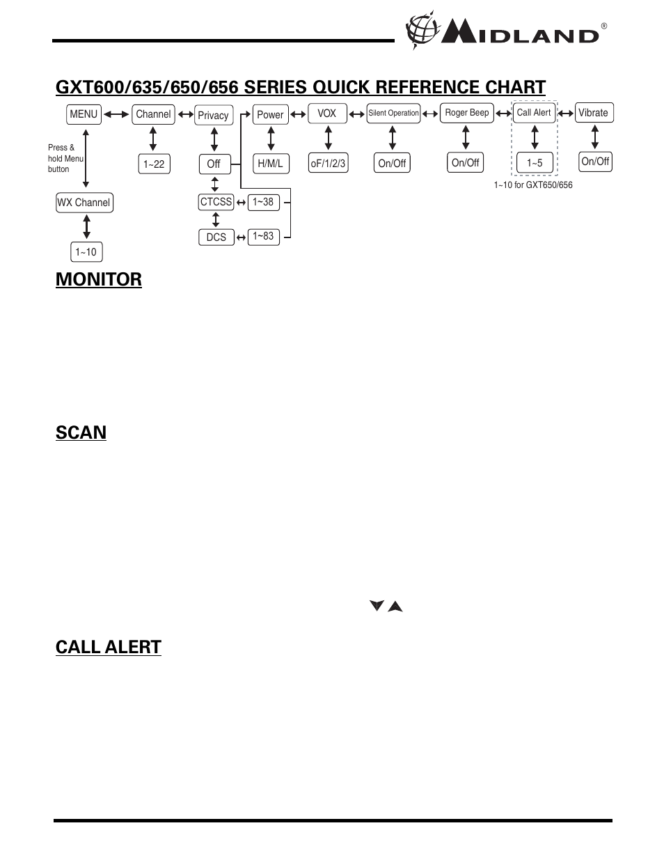 MIDLAND GXT600/635/650/656 User Manual | Page 9 / 24