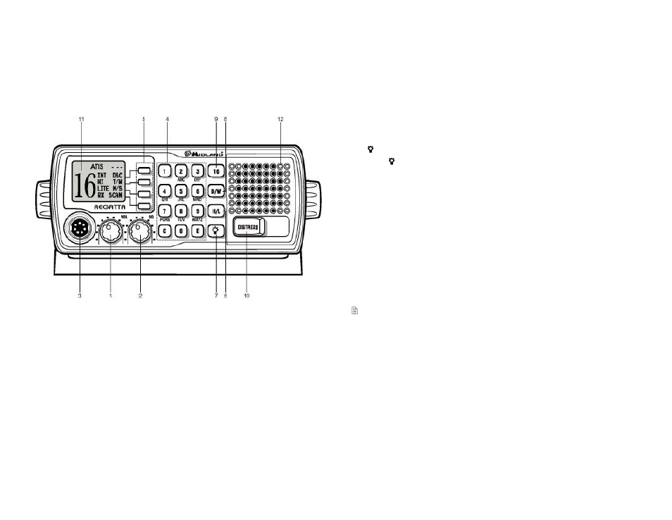 3description of controls and connectors | MIDLAND RG2 User Manual | Page 7 / 29