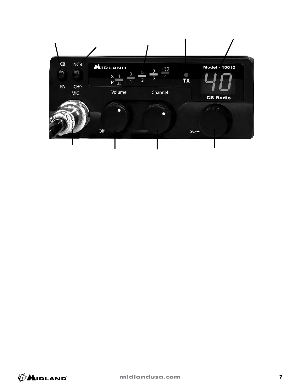 Operating controls | MIDLAND 1001z User Manual | Page 7 / 16