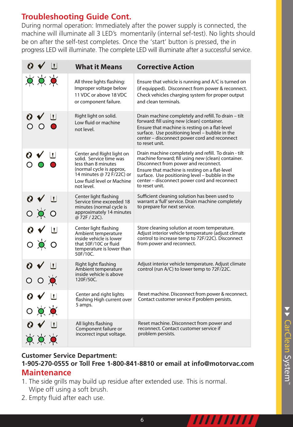 Carclean system, Troubleshooting guide cont, Maintenance | What it means corrective action | MotorVac CarClean System User Manual | Page 7 / 8
