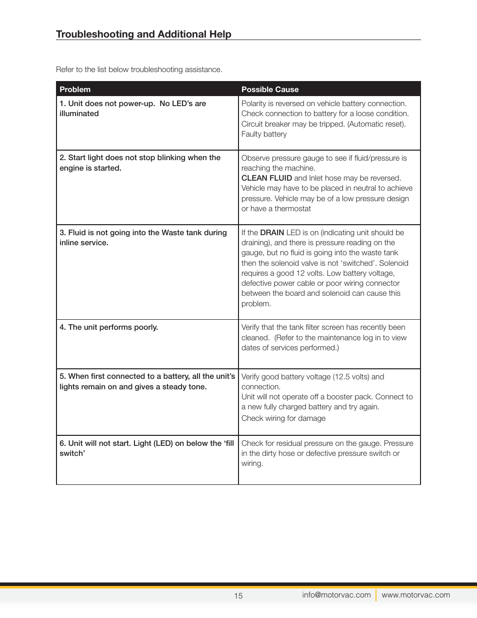 Troubleshooting and additional help | MotorVac TRANSTECH III User Manual | Page 17 / 24