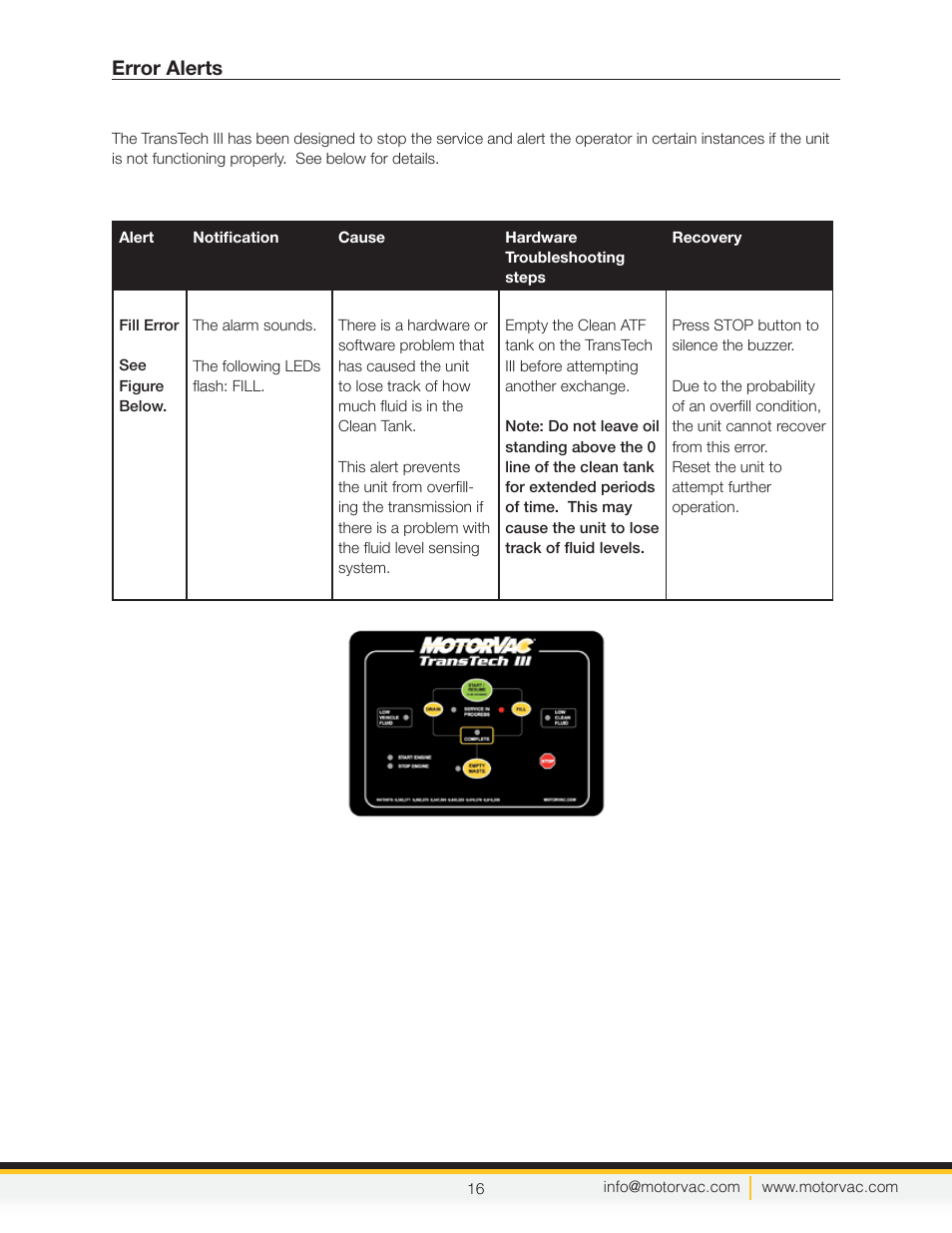 Error alerts | MotorVac TRANSTECH III User Manual | Page 18 / 24