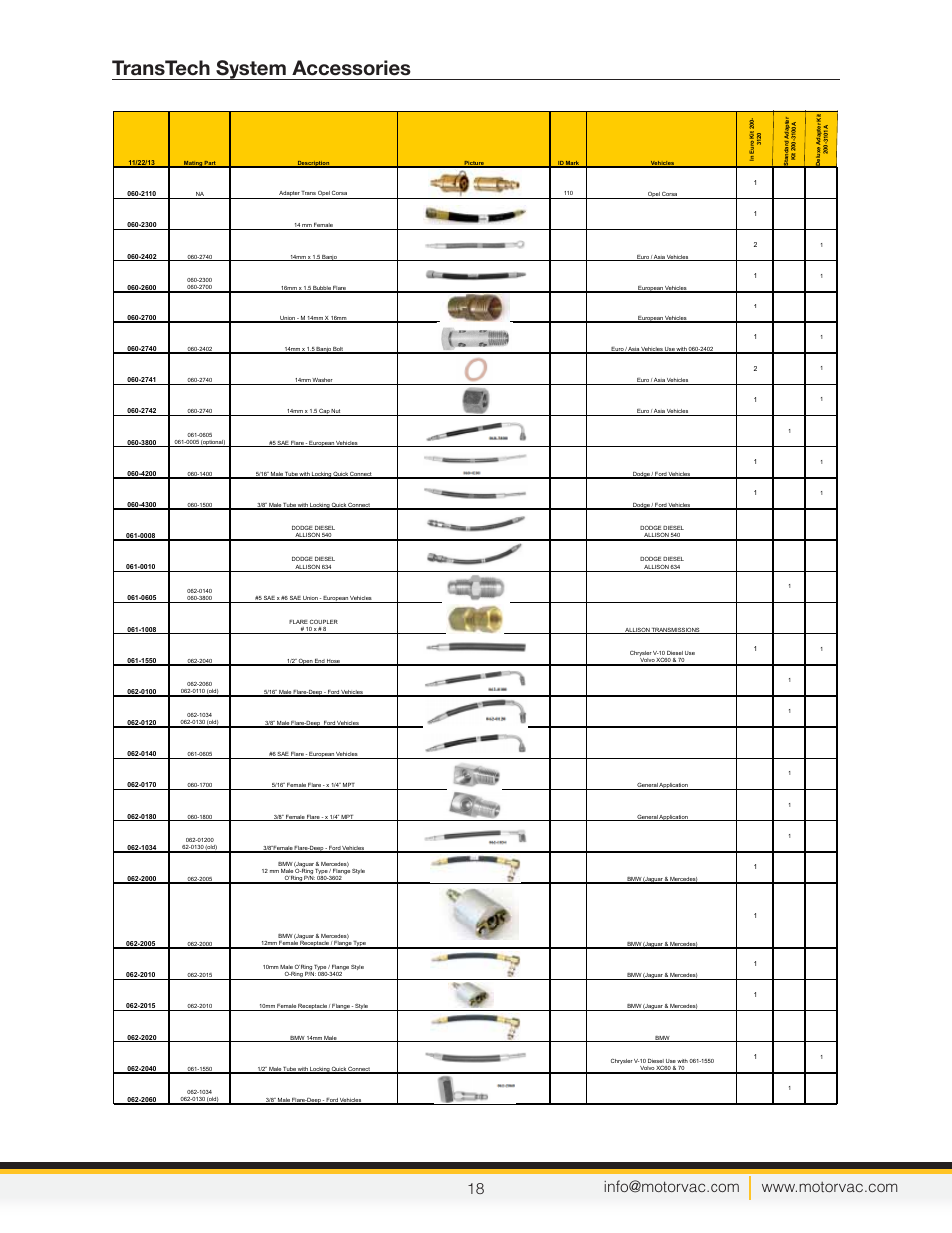 Transtech system accessories | MotorVac TRANSTECH III User Manual | Page 20 / 24