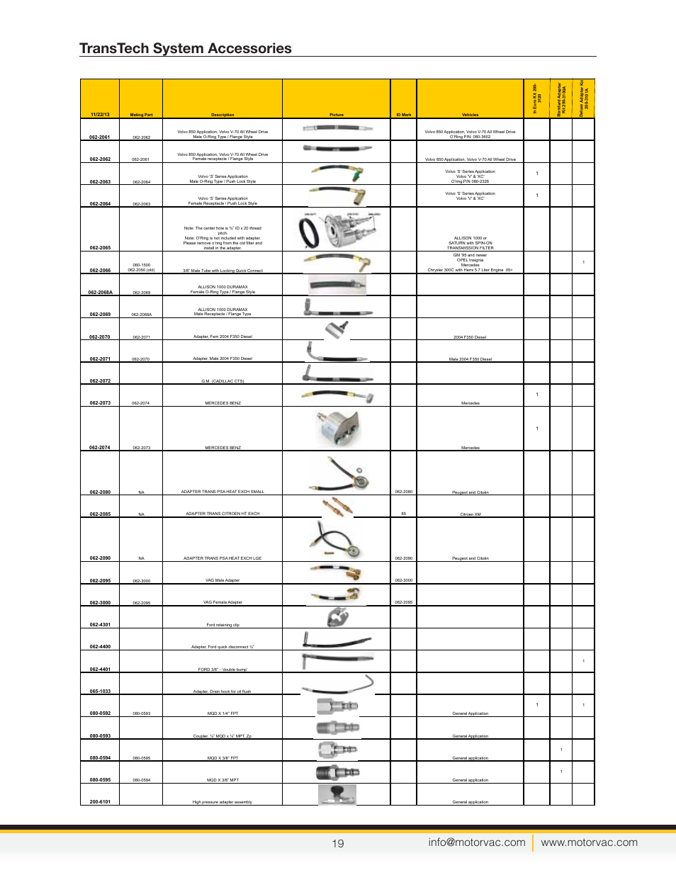 Transtech system accessories | MotorVac TRANSTECH III User Manual | Page 21 / 24