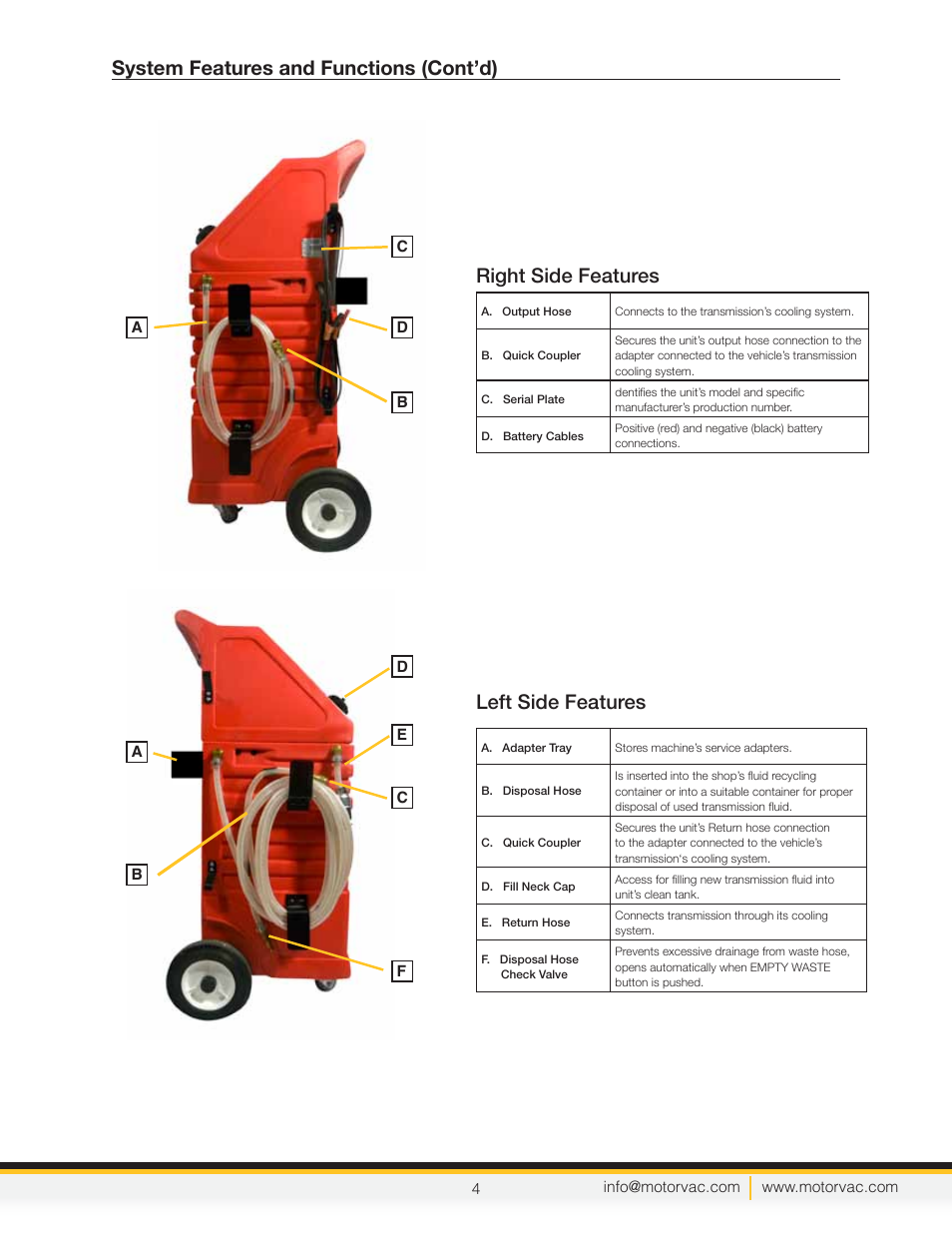 System features and functions (cont’d), Left side features, Right side features | MotorVac TRANSTECH III User Manual | Page 6 / 24