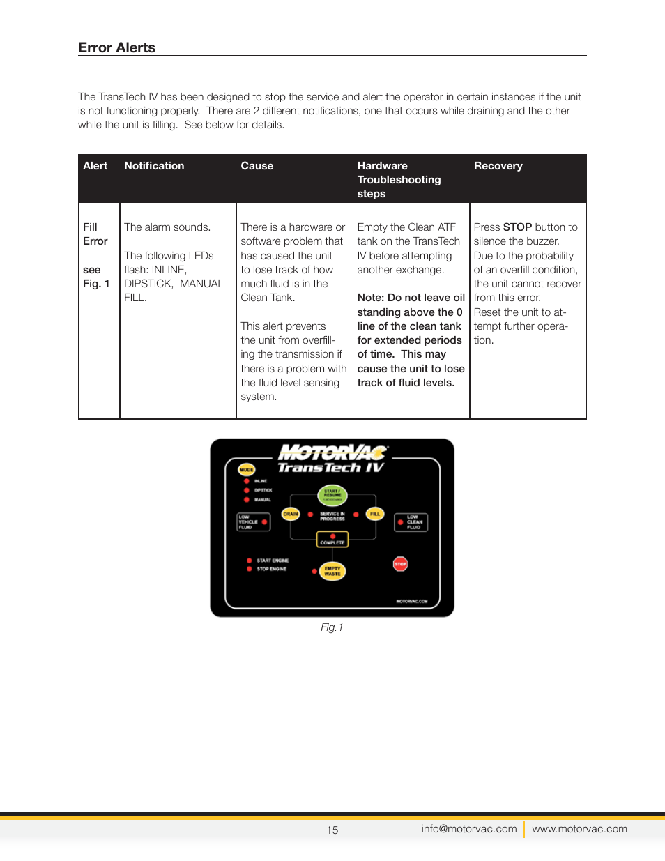 Error alerts | MotorVac TRANSTECH IV User Manual | Page 18 / 24
