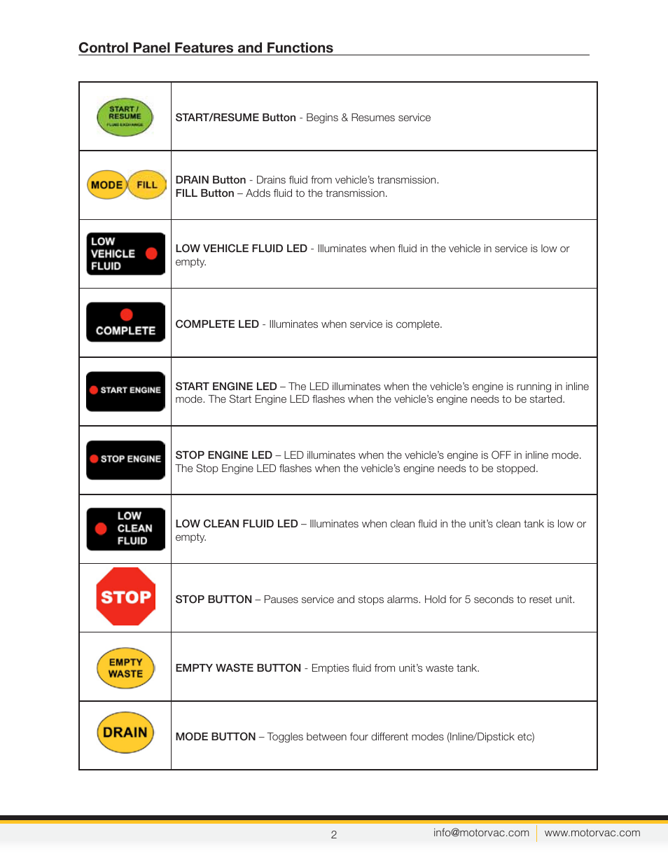 Control panel features and functions | MotorVac TRANSTECH IV User Manual | Page 5 / 24