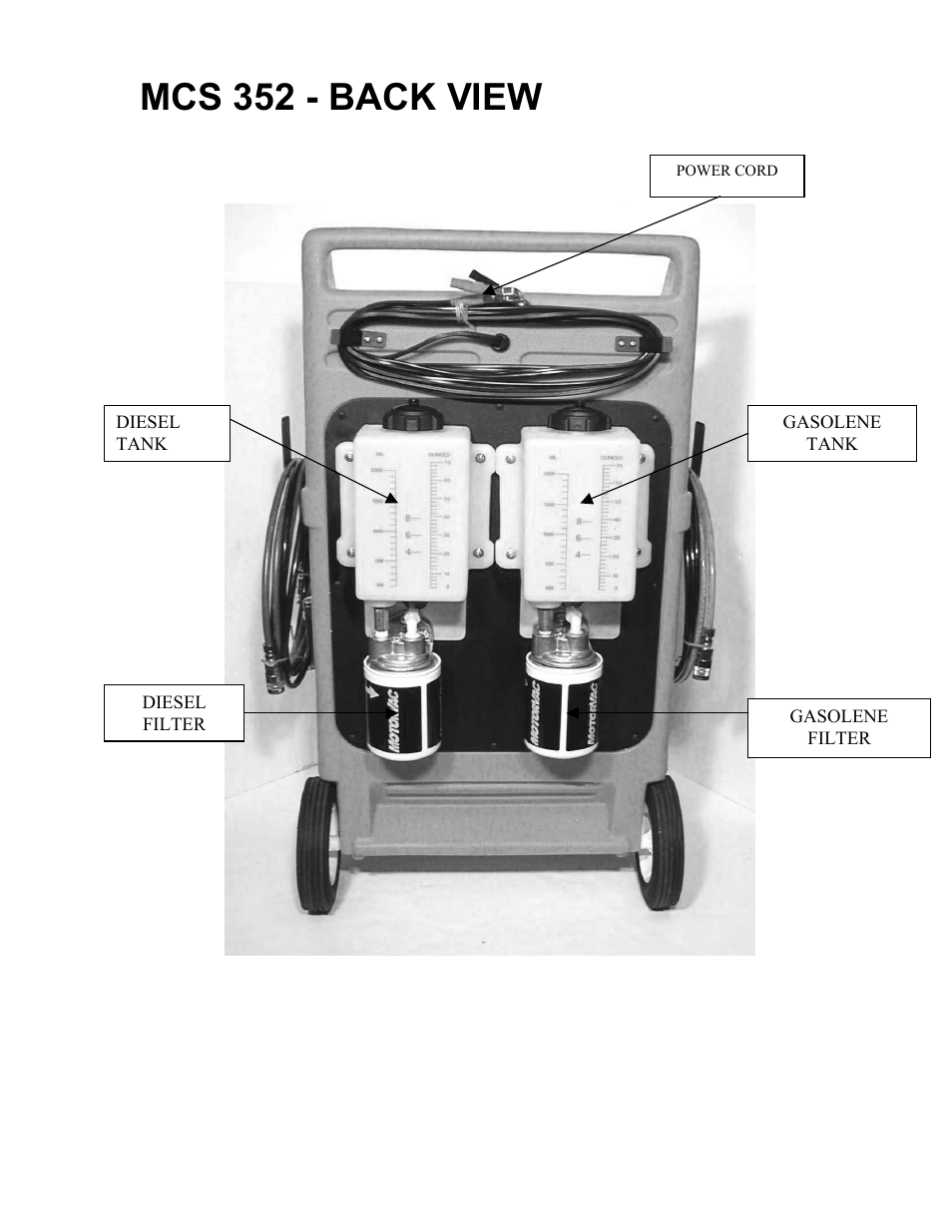Mcs 352 - back view | MotorVac CarbonClean Dual System MCS 352 User Manual | Page 6 / 59
