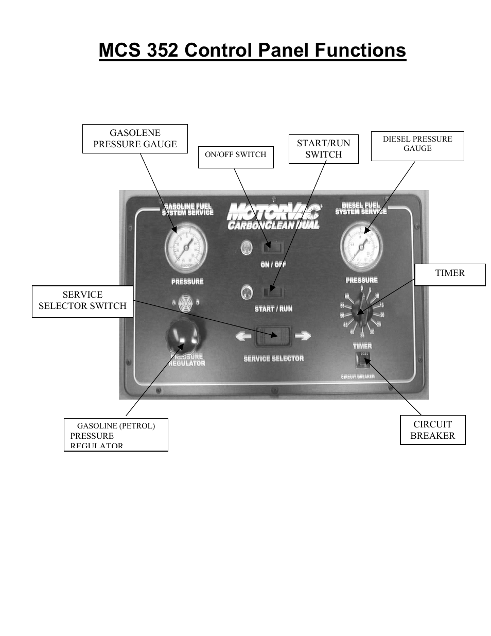 Mcs 352 control panel functions | MotorVac CarbonClean Dual System MCS 352 User Manual | Page 7 / 59