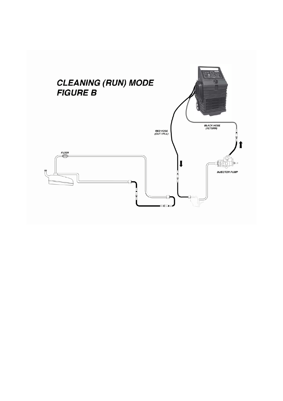 MotorVac DieselTune 4000 User Manual | Page 21 / 32