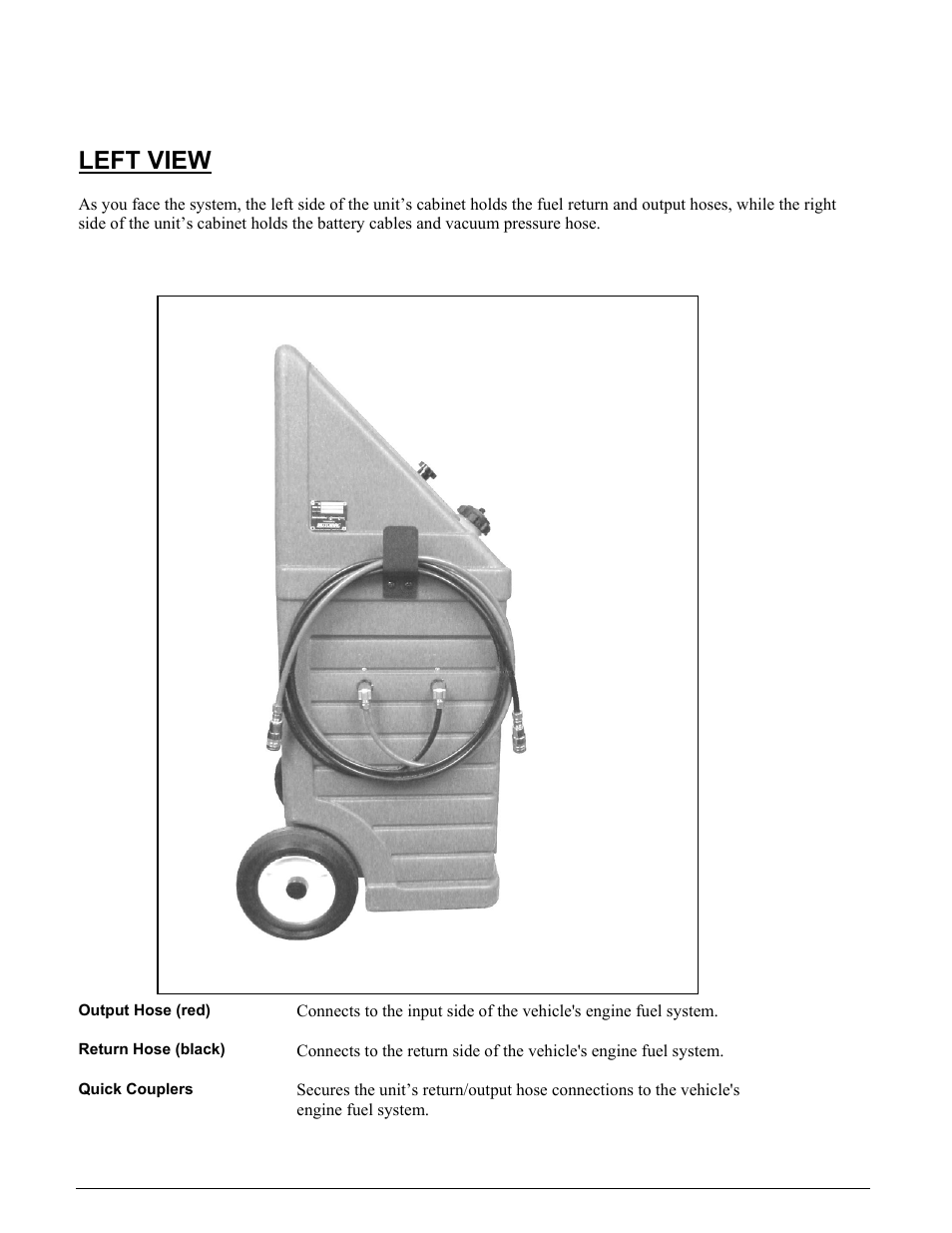 Left view | MotorVac CarbonClean System MCS 245 User Manual | Page 6 / 68