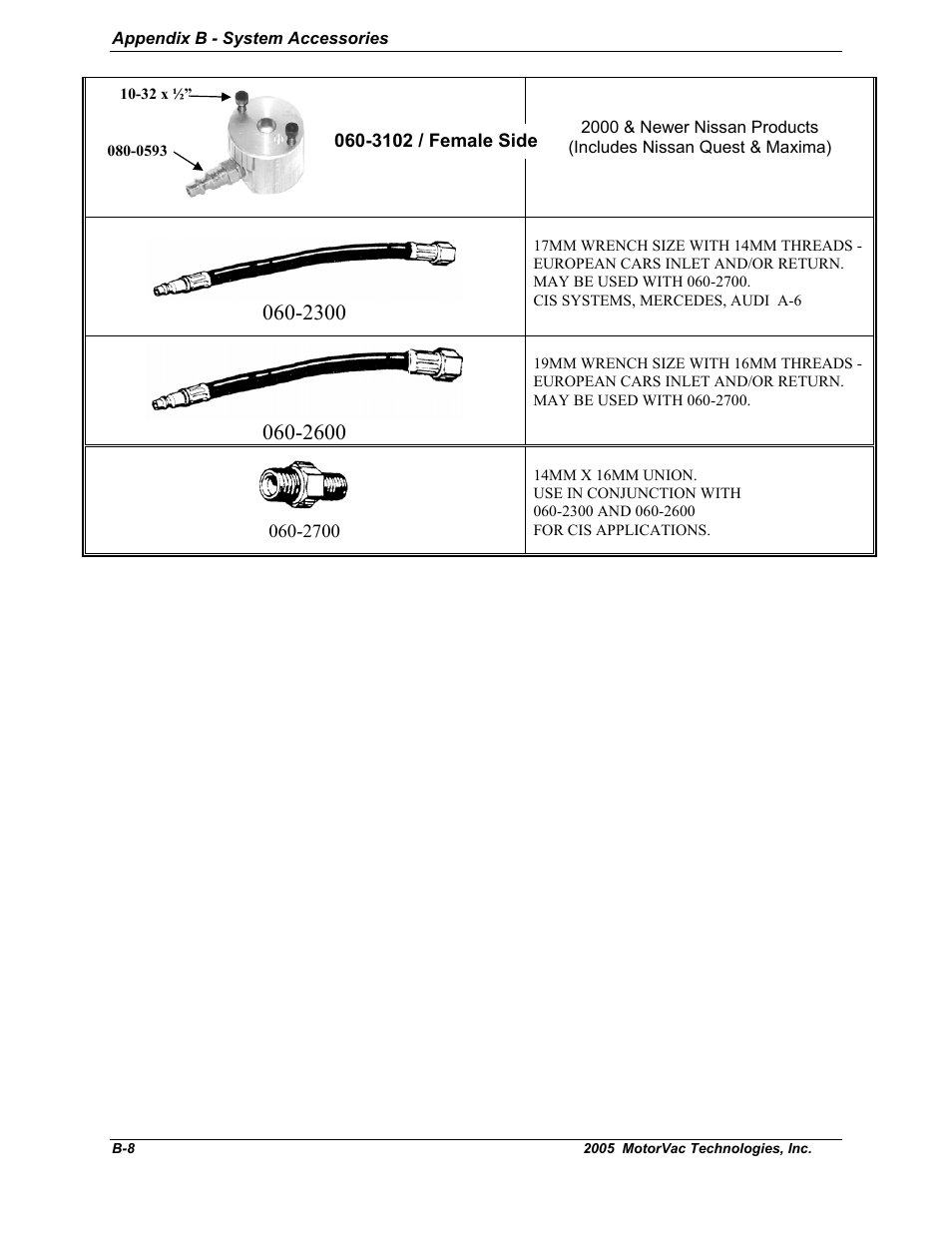 MotorVac CarbonClean System MCS 245 User Manual | Page 65 / 68