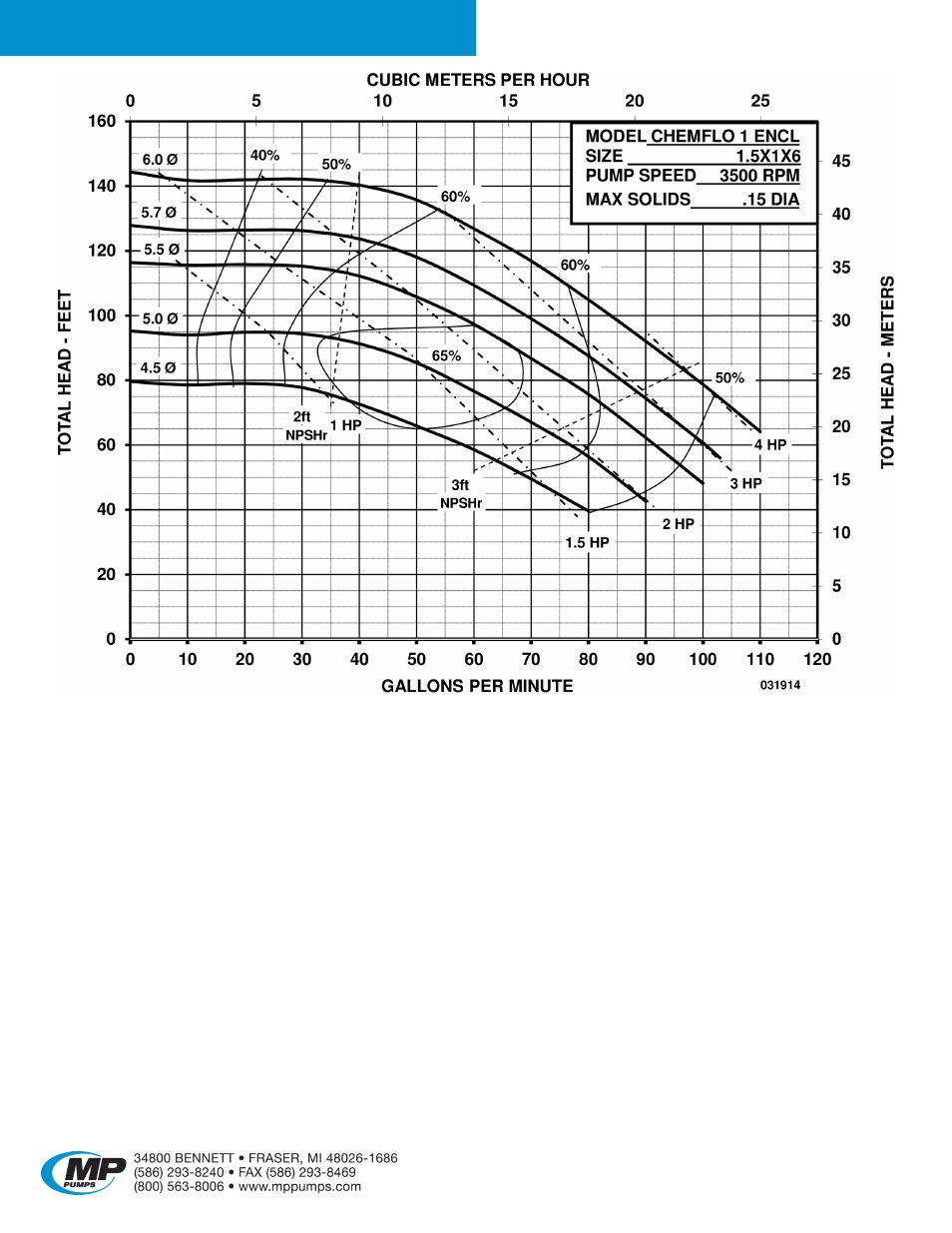 Chemflo | MP Pumps CHEMFLO 1 User Manual | Page 2 / 4