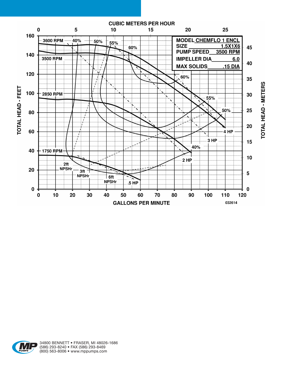 Chemflo | MP Pumps CHEMFLO 1 User Manual | Page 3 / 4