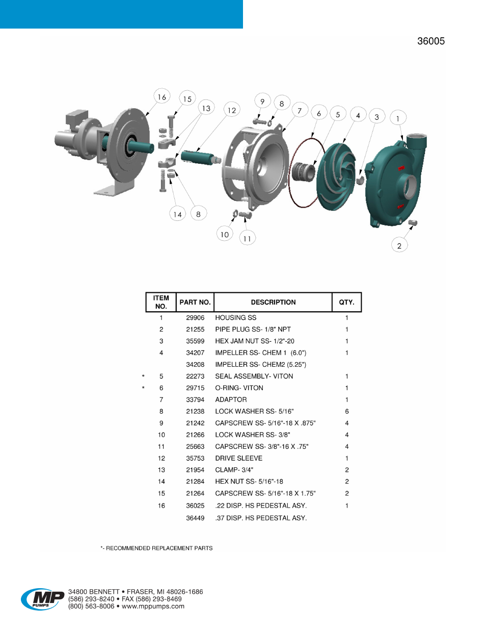 Chemflo, 1 hydraulic | MP Pumps CHEMFLO 1 HYDRAULIC User Manual | Page 4 / 5