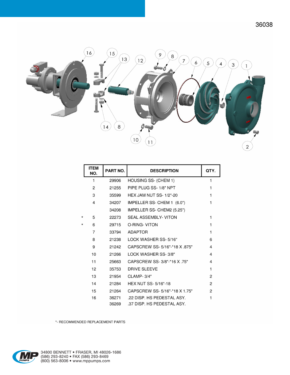 Chemflo, 2 hydraulic | MP Pumps CHEMFLO 2 HYDRAULIC User Manual | Page 5 / 5