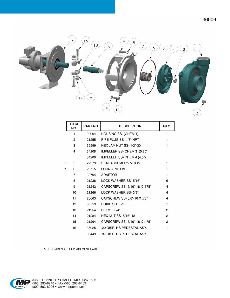 Chemflo, 3 hydraulic | MP Pumps CHEMFLO 3 HYDRAULIC User Manual | Page 4 / 5