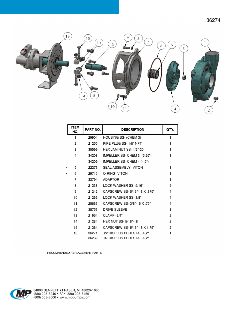 Chemflo, 3 hydraulic | MP Pumps CHEMFLO 3 HYDRAULIC User Manual | Page 5 / 5