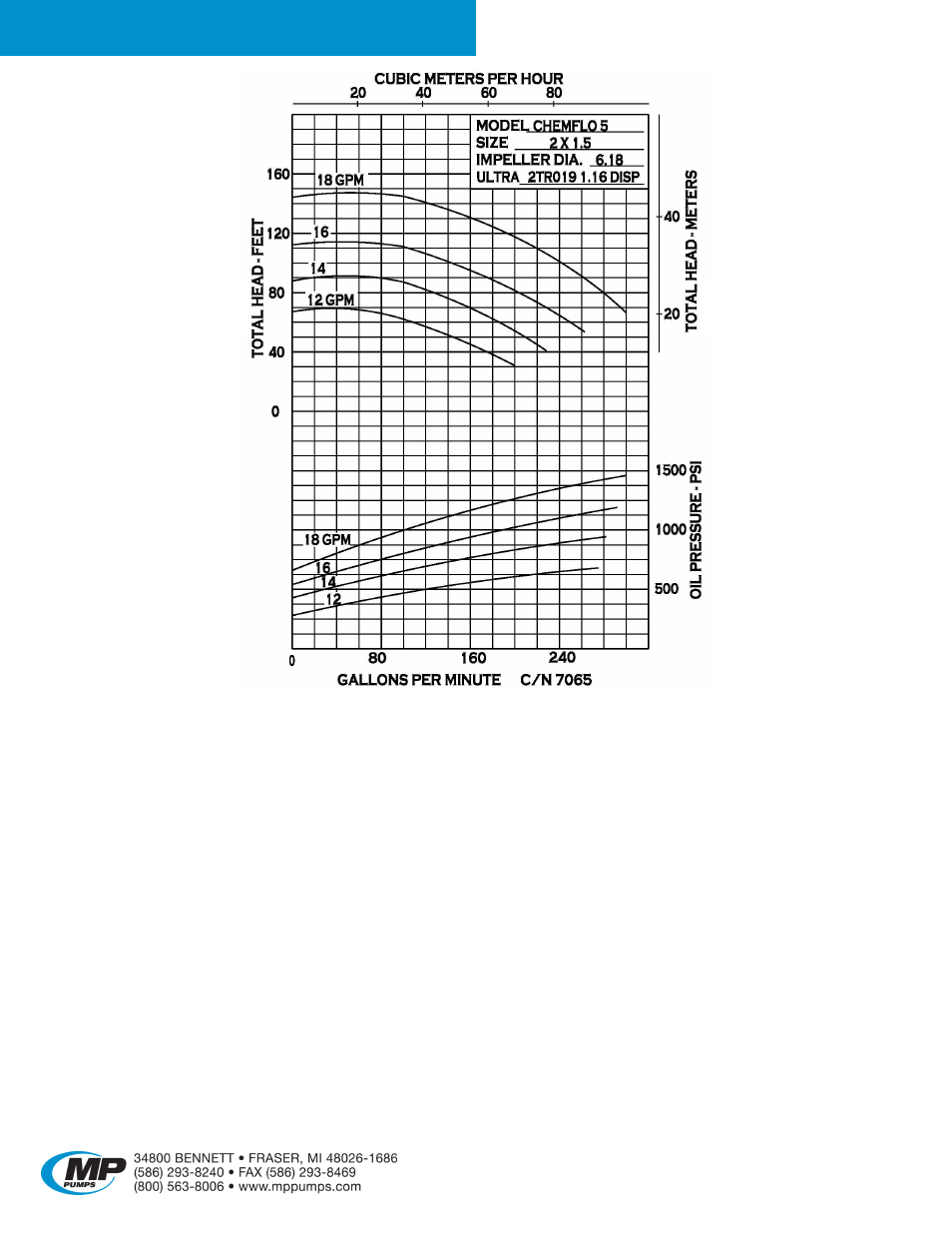 Chemflo, 5 hydraulic | MP Pumps CHEMFLO 5 HYDRAULIC User Manual | Page 2 / 5