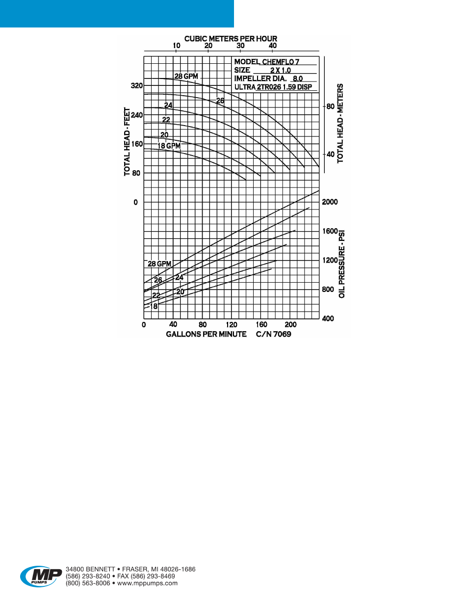 Chemflo, 7 hydraulic | MP Pumps CHEMFLO 7 HYDRAULIC User Manual | Page 2 / 5