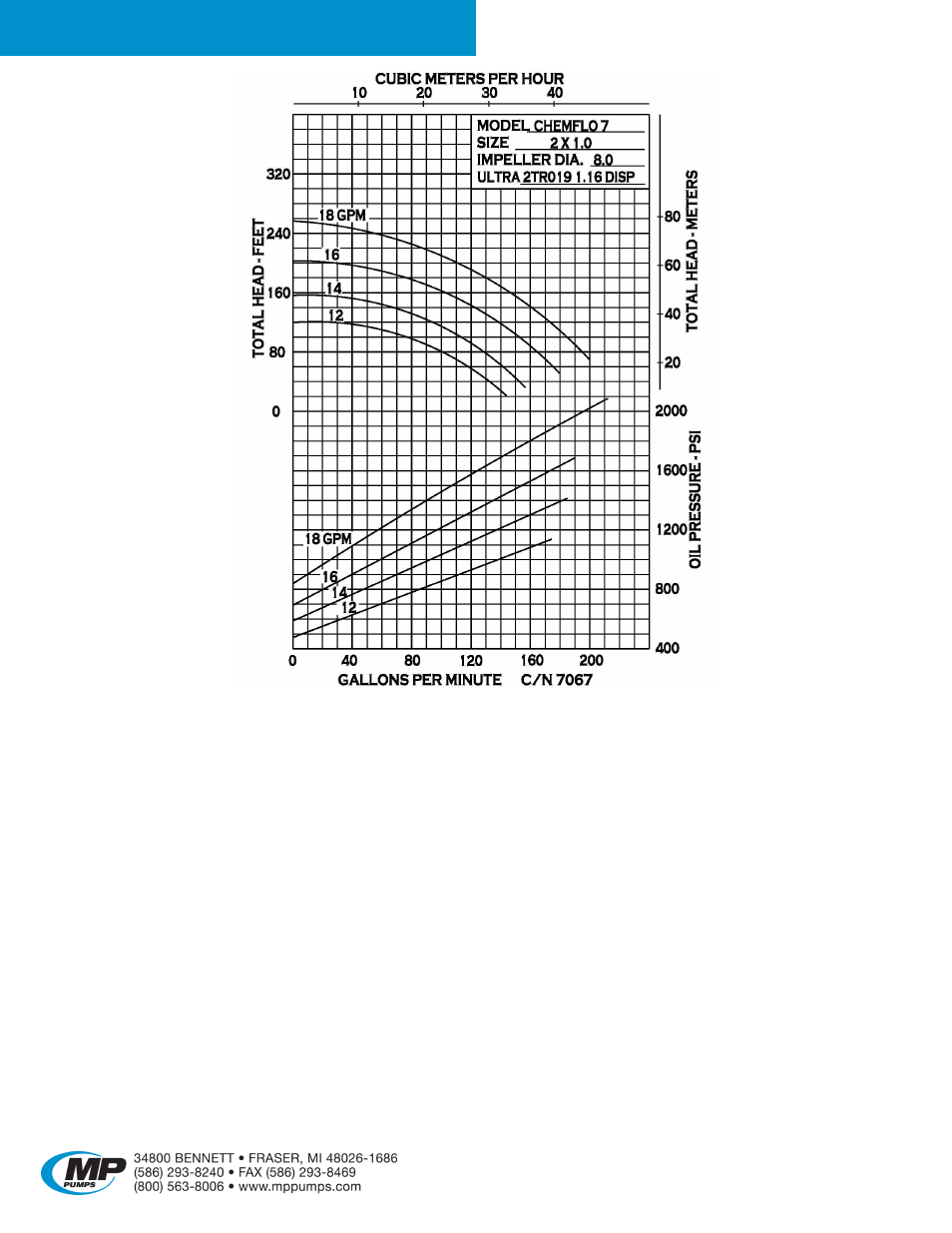 Chemflo, 7 hydraulic | MP Pumps CHEMFLO 7 HYDRAULIC User Manual | Page 3 / 5