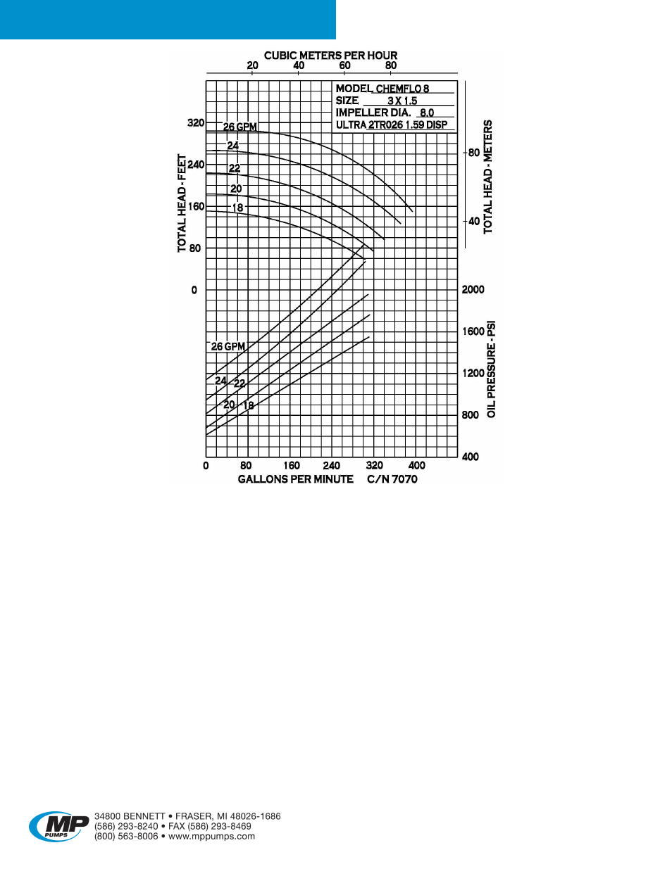 Chemflo, 8 hydraulic | MP Pumps CHEMFLO 8 HYDRAULIC User Manual | Page 2 / 3