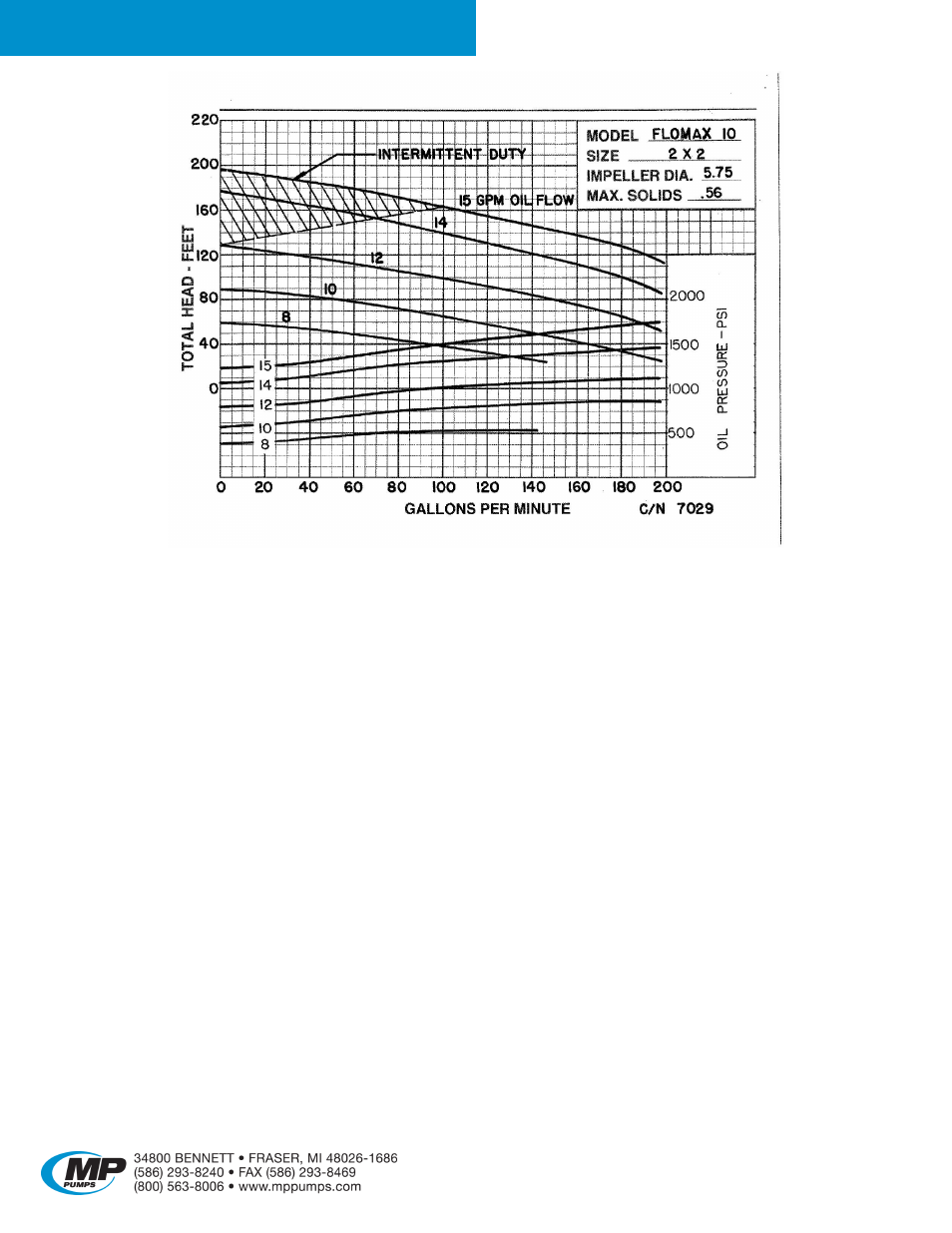 Flomax, 10 hydraulic | MP Pumps FLOMAX 10 HYDRAULIC User Manual | Page 2 / 4