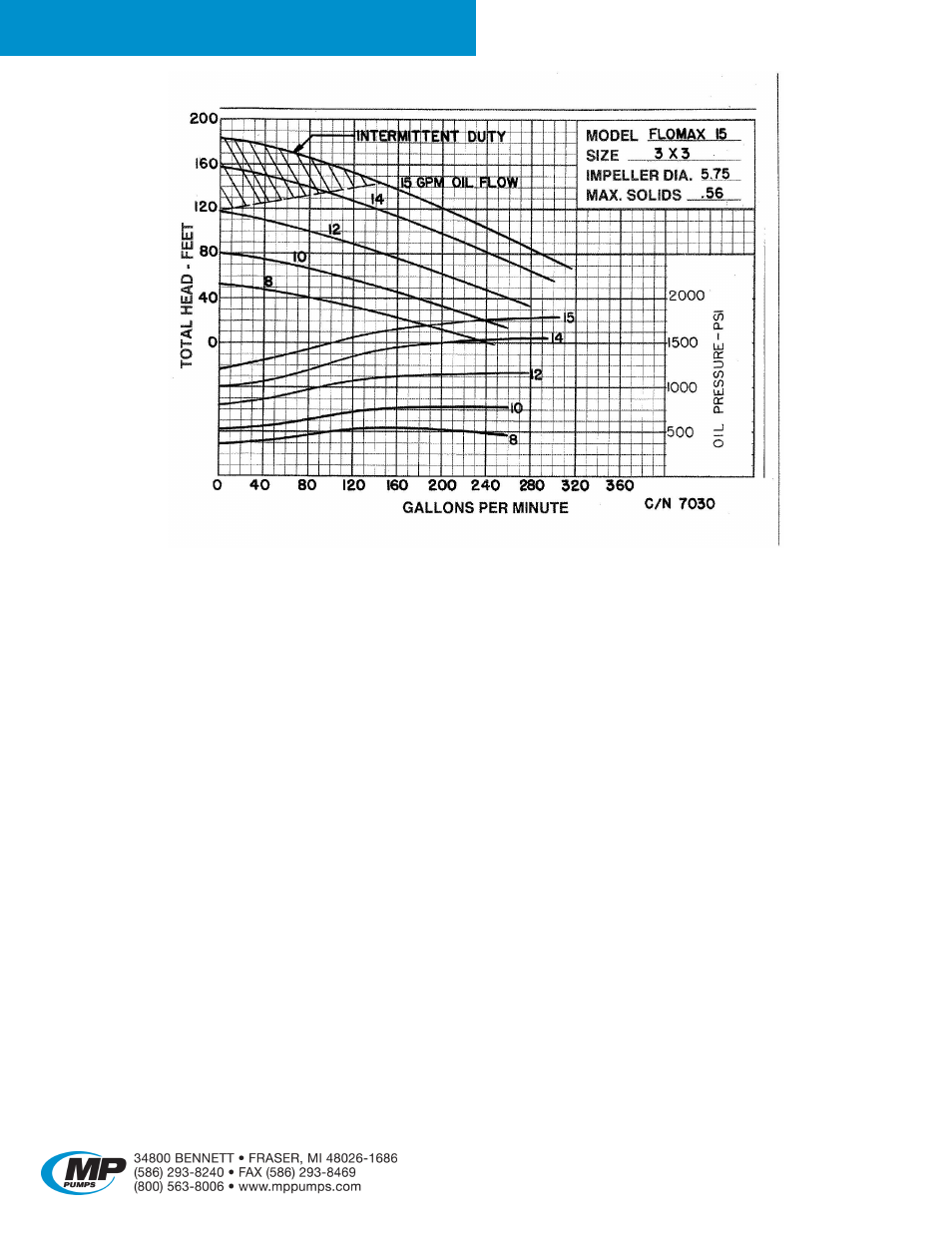 Flomax, 15 hydraulic | MP Pumps FLOMAX 15 HYDRAULIC User Manual | Page 2 / 4