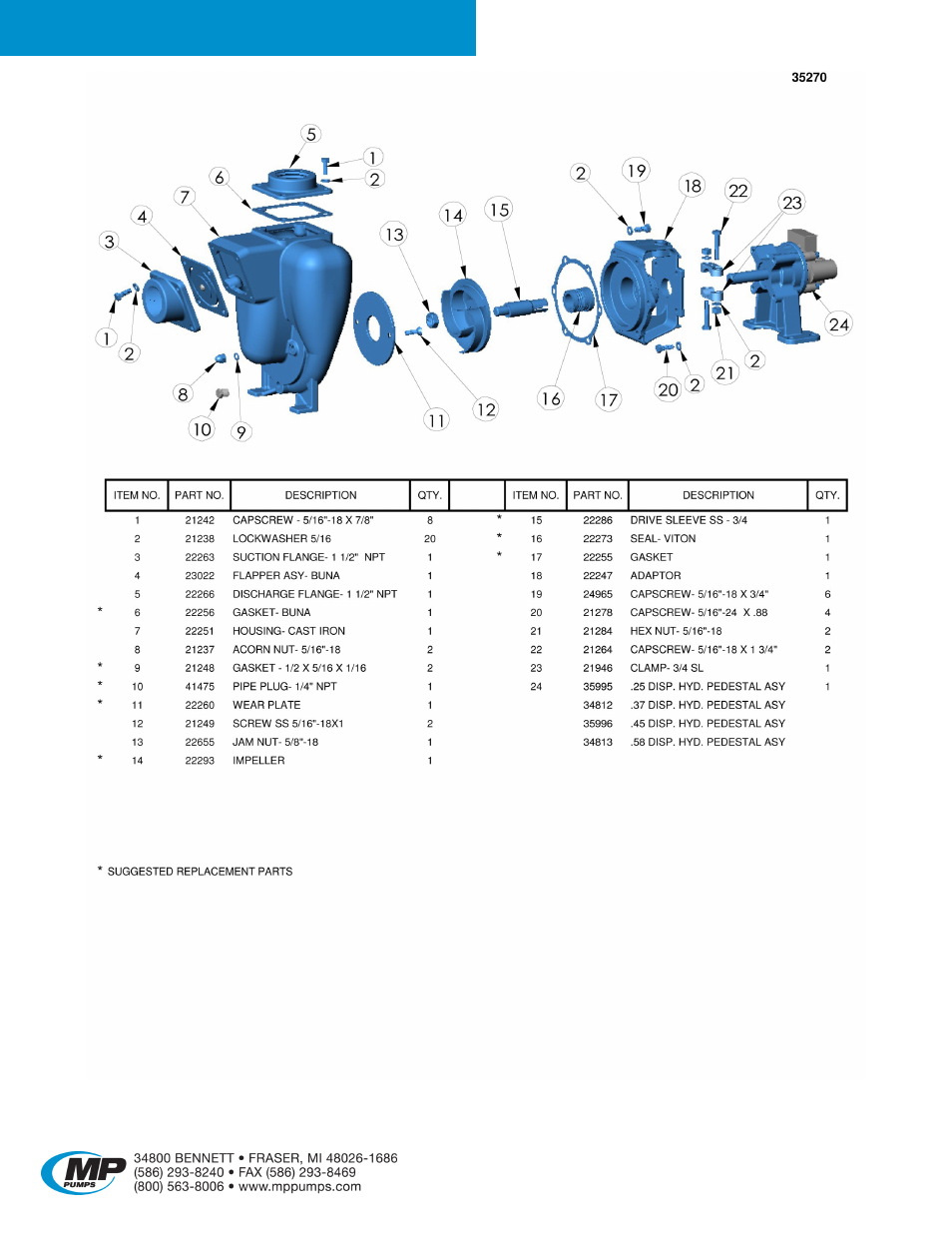 Flomax, 5 hydraulic | MP Pumps FLOMAX 5 HYDRAULIC User Manual | Page 5 / 5
