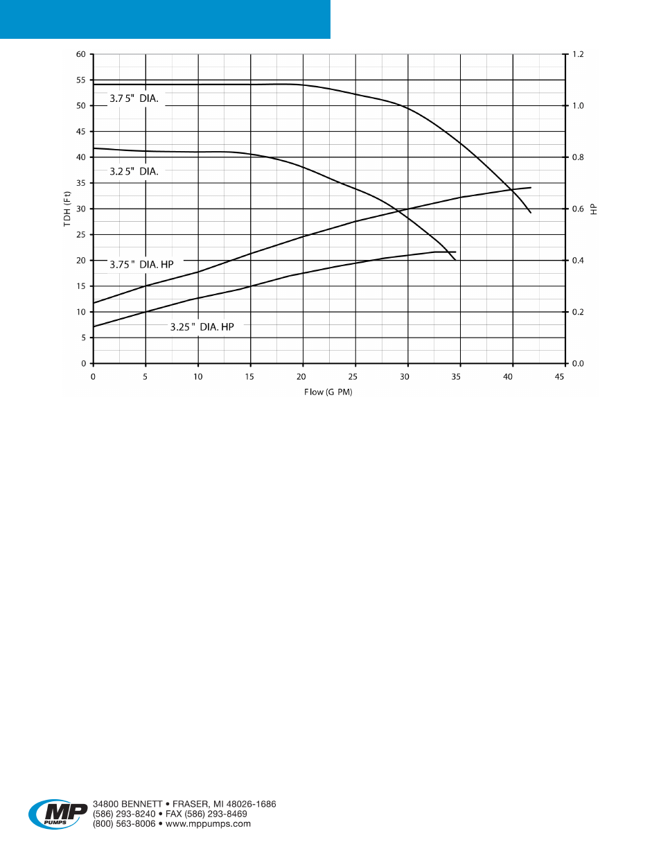 Frx 100 | MP Pumps FRX 100 User Manual | Page 2 / 5