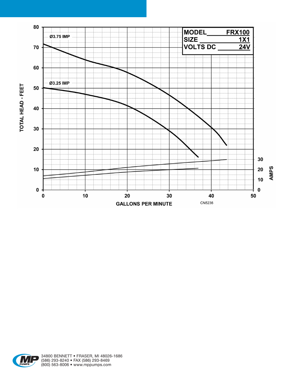 Frx 100 | MP Pumps FRX 100 User Manual | Page 3 / 5