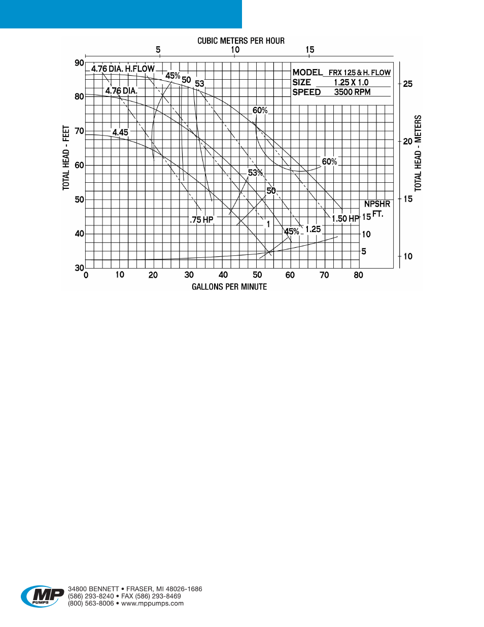 Frx 125 | MP Pumps FRX 125 User Manual | Page 2 / 4