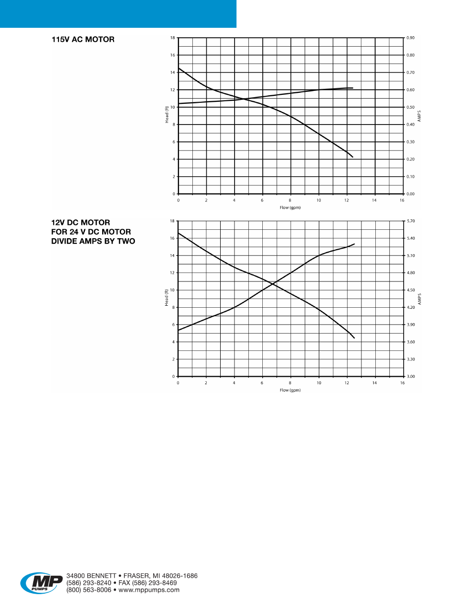 Frx 50 | MP Pumps FRX 50 User Manual | Page 2 / 5