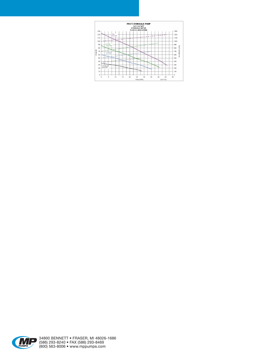 Frx 75 hydraulic | MP Pumps FRX 75 HYDRAULIC User Manual | Page 2 / 4