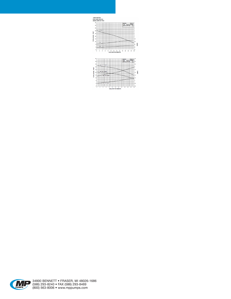 Frx 75 p | MP Pumps FRX 75 P User Manual | Page 2 / 3