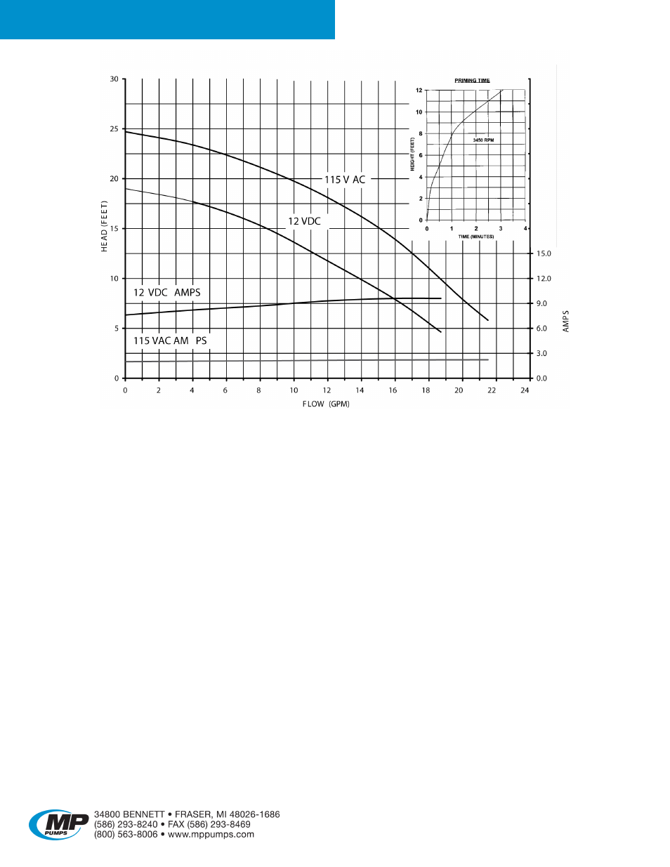 Frx 75-sp | MP Pumps FRX 75-SP User Manual | Page 2 / 4