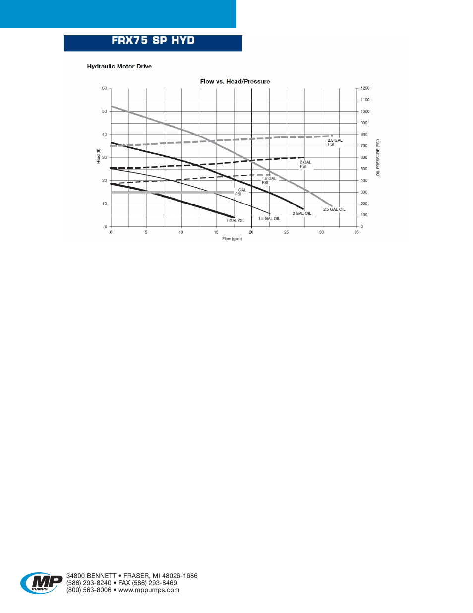 Frx 75-sp hydraulic | MP Pumps FRX 75-SP HYDRAULIC User Manual | Page 2 / 4