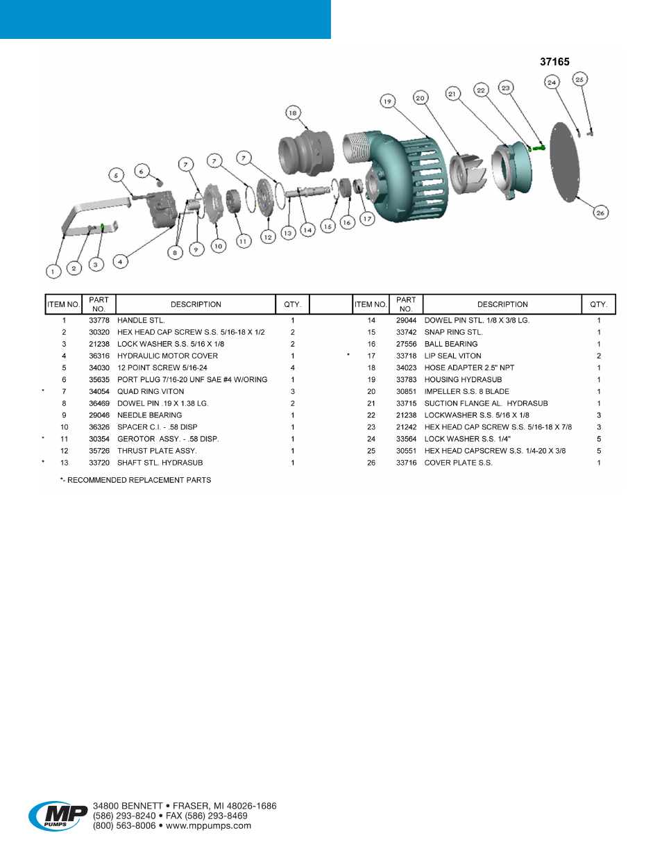 Hydrasub 25 | MP Pumps HYDRASUB 25 User Manual | Page 5 / 5