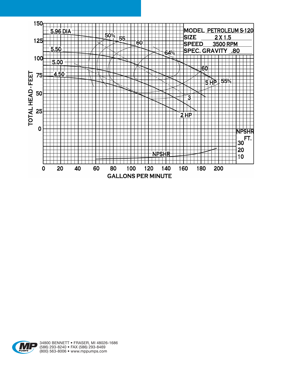 Petroleum 120 | MP Pumps PETROLEUM 120 User Manual | Page 2 / 4